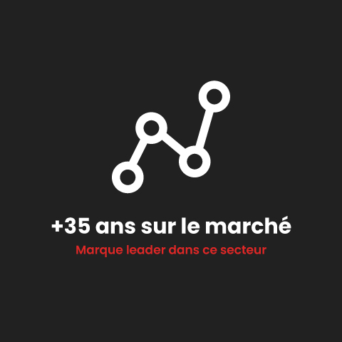 Utilisez pour voir plus